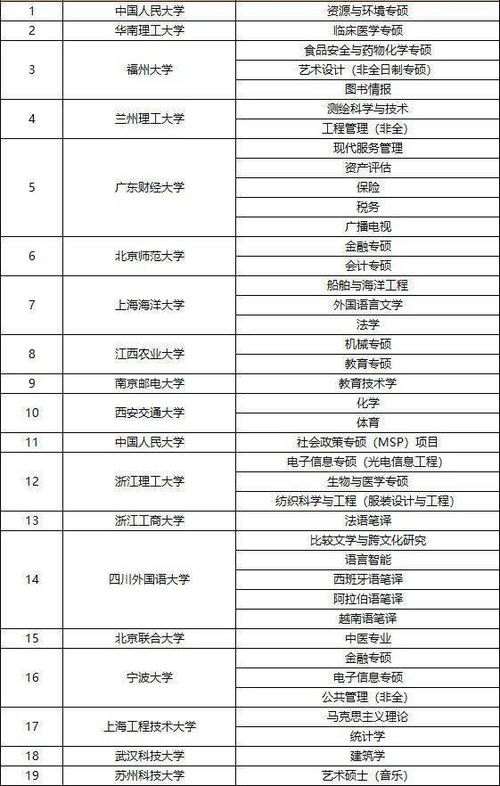 解讀新增碩士點(diǎn)價(jià)值與高效查詢碩士點(diǎn)信息指南——以信息技術(shù)咨詢服務(wù)為例