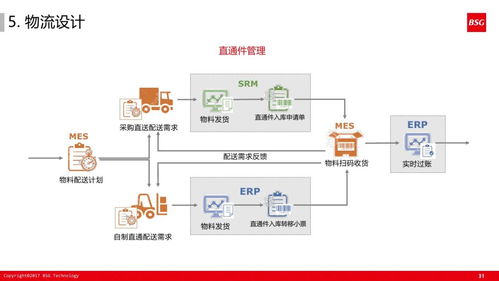 60張超干貨PPT解讀 計算機系統服務如何驅動精益體系下的智能工廠建設
