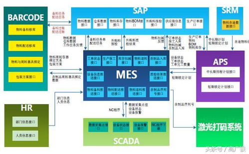 智能工廠的核心引擎 詳解MES系統與計算機系統服務